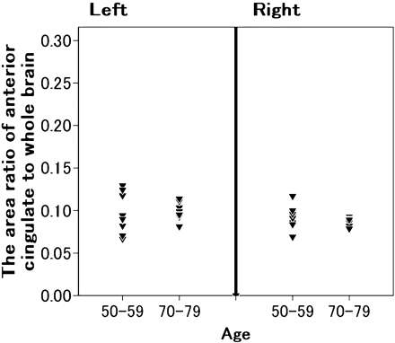Fig 2.