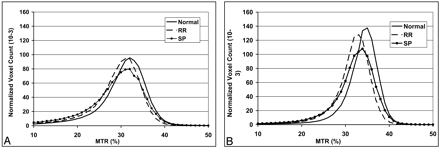 Fig 4.