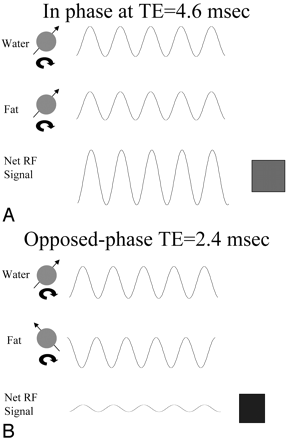 Fig 3.