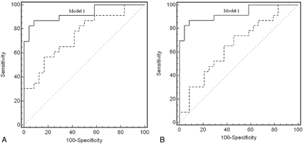 Fig 2.