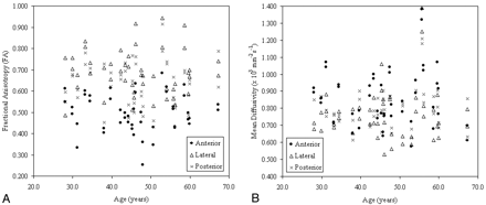 Fig 3.