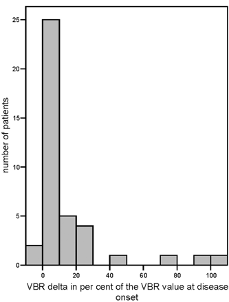 Fig 2.