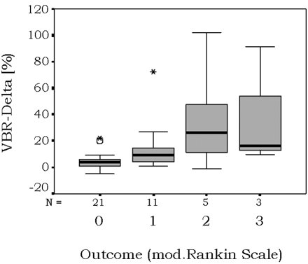 Fig 4.