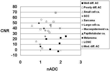 Fig 6.