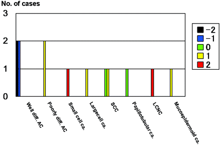 Fig 7.