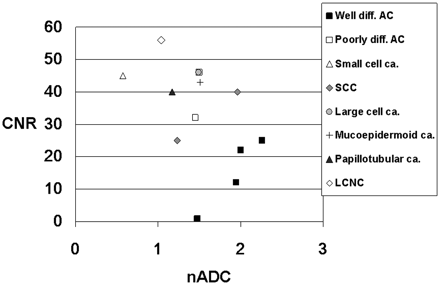 Fig 8.