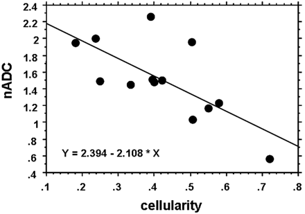 Fig 9.
