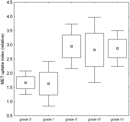 Fig 2.