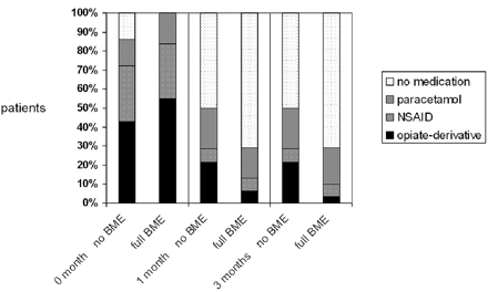 Fig 6.