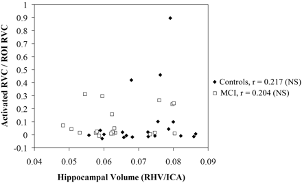 Fig 3.