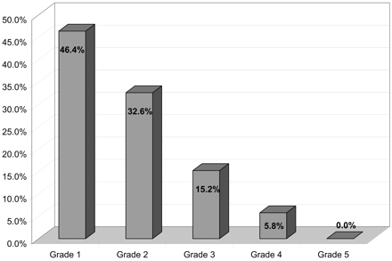 Fig 1.