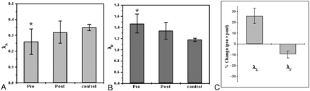 Fig 7.