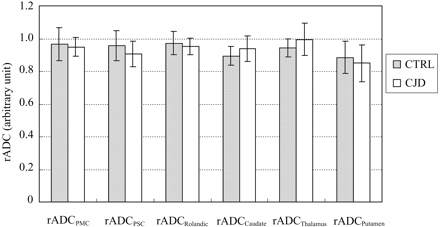 Fig 3.