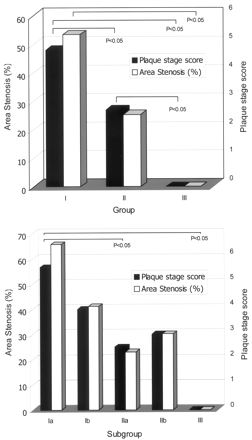 Fig 4.
