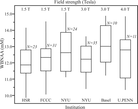 Fig 4.
