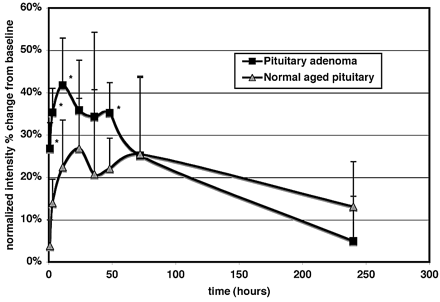 Fig 1.