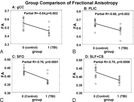 Fig 3.