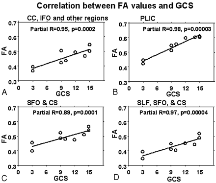 Fig 5.