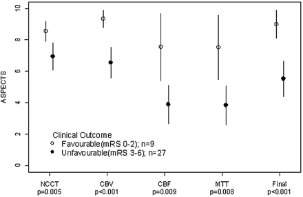 Fig 3.