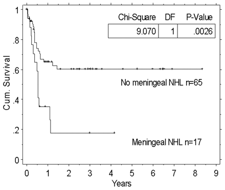 Fig 1.