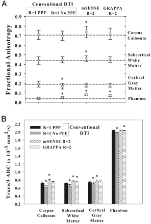 Fig 4.