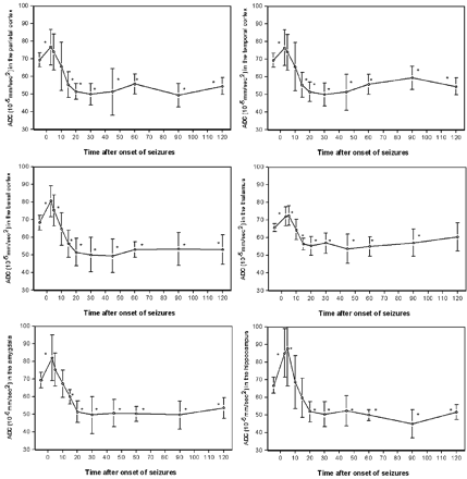 Fig 3.