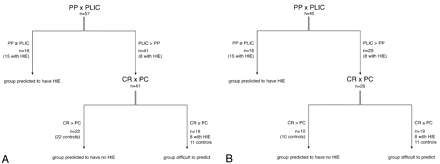 Fig 2.