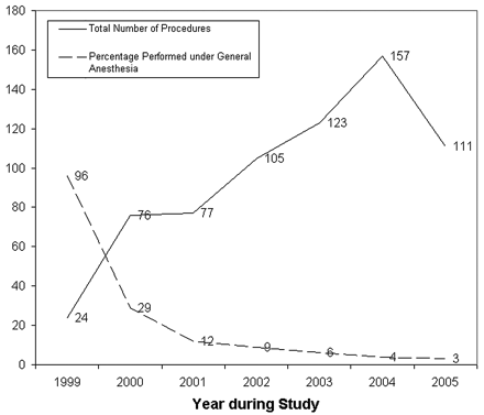 Fig 1.