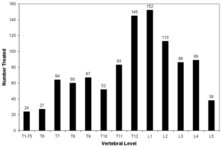 Fig 2.