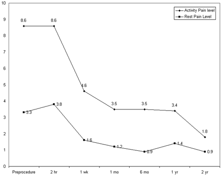 Fig 5.