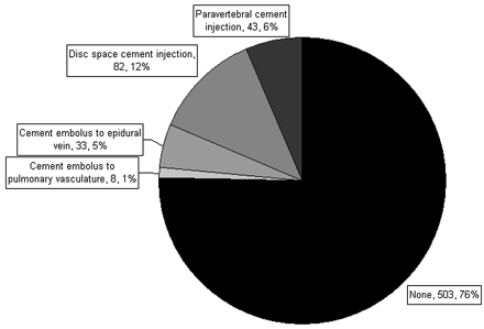 Fig 6.