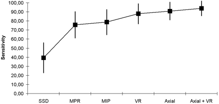 Fig 4.