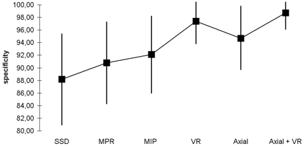 Fig 5.