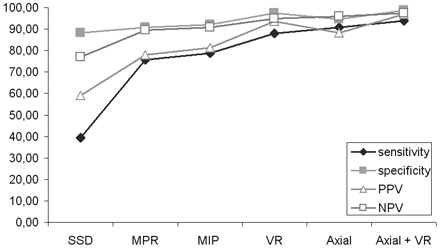 Fig 6.