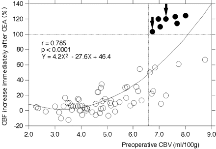 Fig 2.