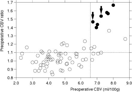Fig 3.