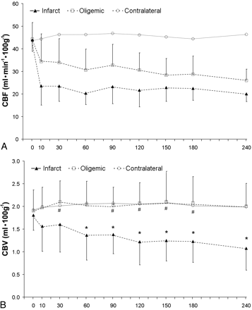 Fig 3.