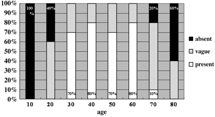 Fig 2.