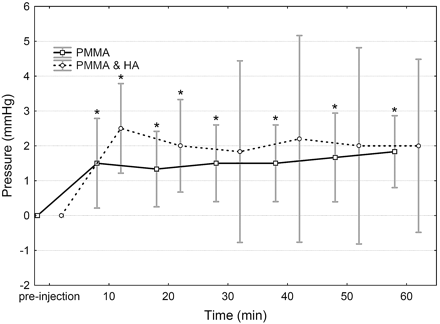Fig 1.