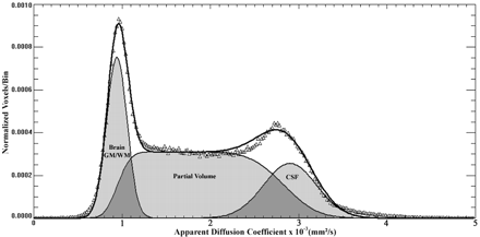 Fig 2.
