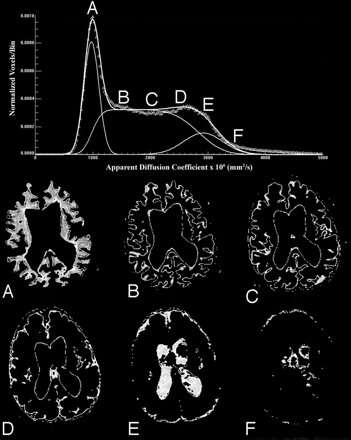 Fig 3.