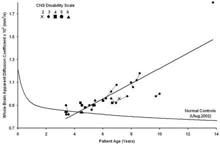 Fig 4.