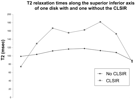 Fig 5.
