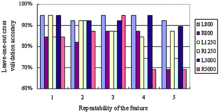 Fig 3.