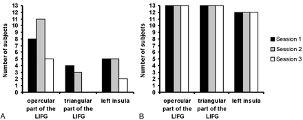 Fig 2.