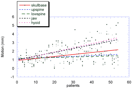 Fig 4.