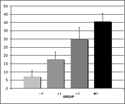 Fig 1.