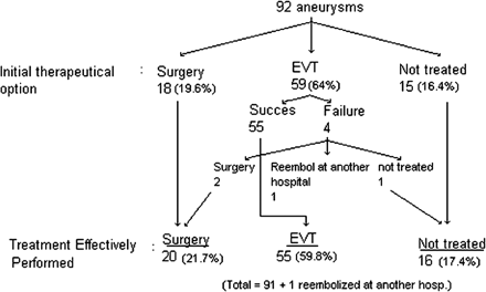 Fig 2.