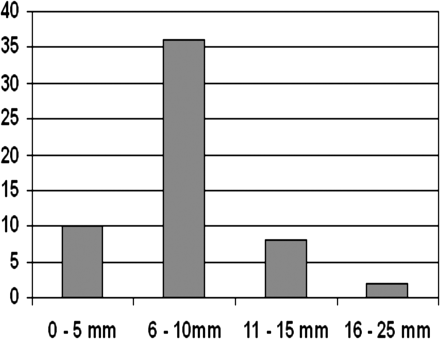 Fig 4.