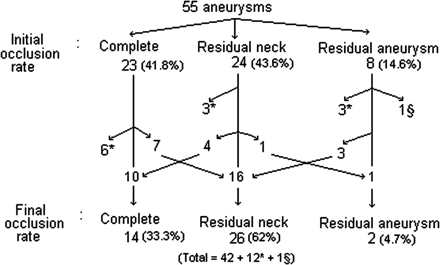 Fig 5.